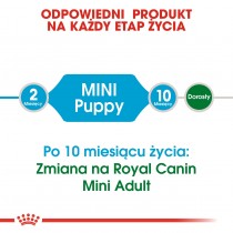 RC  SHN Mini Puppy 2kgKarma sucha