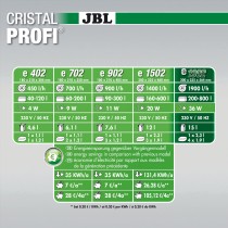JBL Filtr zewnętrzny CristalProfi e1902 greenline akwaria 200-800 litrów