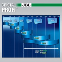 JBL Filtr zewnętrzny CristalProfi e1902 greenline akwaria 200-800 litrów