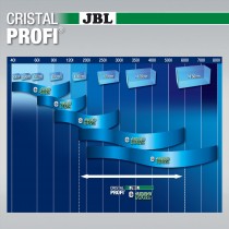 JBL filtr zewnętrzny CristalProfi e1502 greenline akwaria 160-600 l