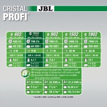 JBL filtr zewnętrzny CristalProfi e702 greenline akwaria 60-200 litrów