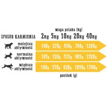 Wiejska Z. Pies Indyk z jagnięciną 200g (12szt/opa