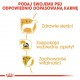 Royal Canin Yorkshire Terrier Adult 0,5kg sucha karma dla psów